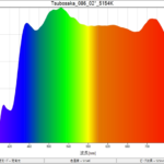 Indoor planting artificial sunlight LED