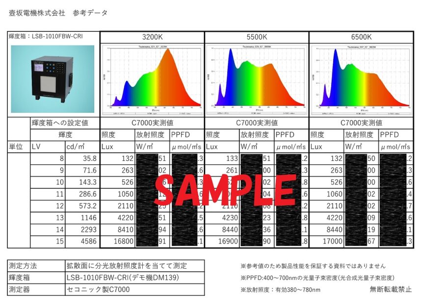 カメラ イメージセンサーの検査 評価に最適な輝度箱 Lsb 1010fb Series 壺坂電機株式会社 カメラ イメージセンサーの検査 評価に最適な輝度箱 Lsb 1010fb Series 壺坂電機株式会社
