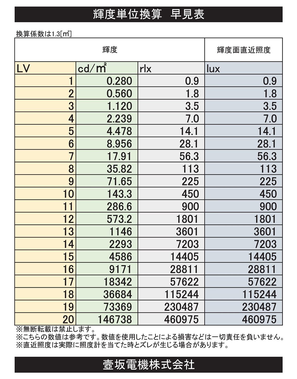 輝度換算表 壺坂電機株式会社