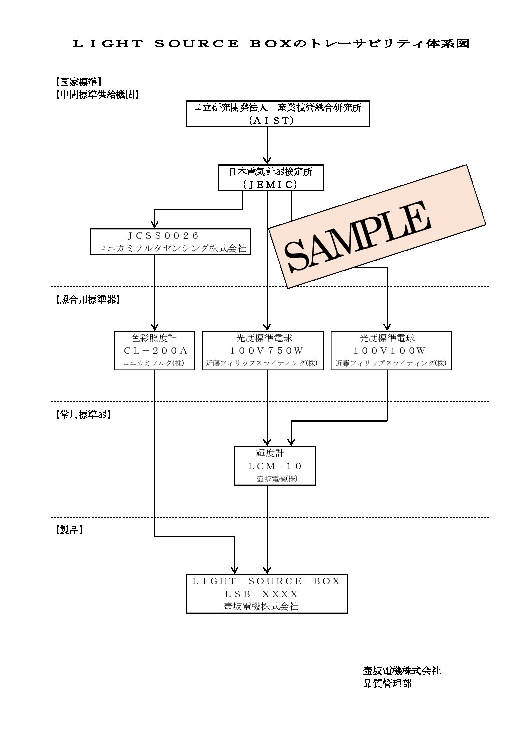 壺坂電機株式会社